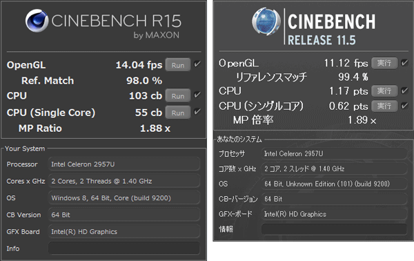 「CINEBENCH R15」（写真左）と「CINEBENCH R11.5」（写真右）のベンチマーク結果