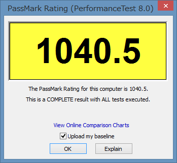 総合的な性能を計測する「PassMark」のスコアは「2612.5」