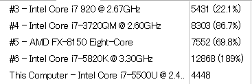 CPU性能を表わす「CPU Mark」は「4448」でした　※スクリーンショットの撮影に失敗しました……
