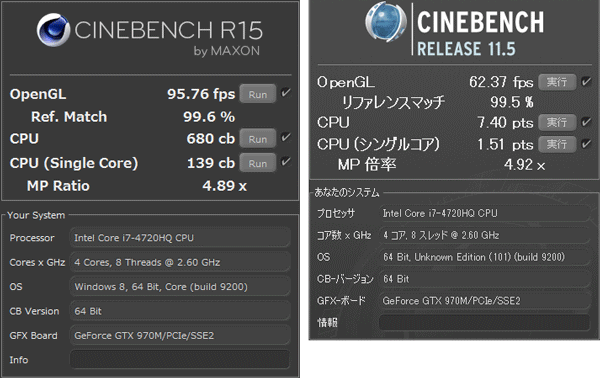 「CINEBENCH R15」（写真左）と「CINEBENCH R11.5」（写真右）のベンチマーク結果