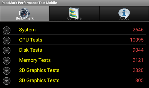 「PassMark Perfomance Test Mobile」ベンチマーク結果