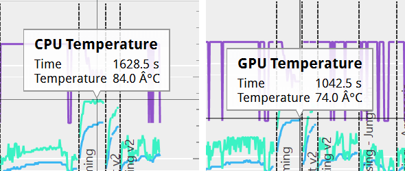 「PCMark 8」実行中の温度