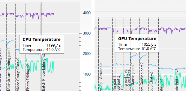 PCMark 8 Creative accelerated実行時のCPUとGPUの最大温度