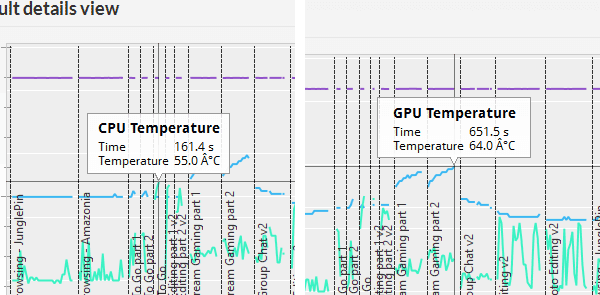 「PCMark 8」実行中のCPU／GPUの最高温度