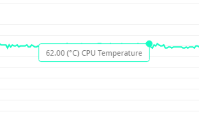 「PCMark 8」実行時のCPUの最大温度