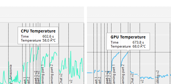PCMark 8 Creative accelerated実行時のCPUとGPUの最大温度