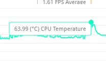 CPUの最高温度