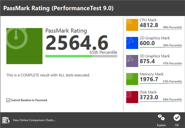 「PassMark PerfomanceTest 9.0」ベンチマーク結果