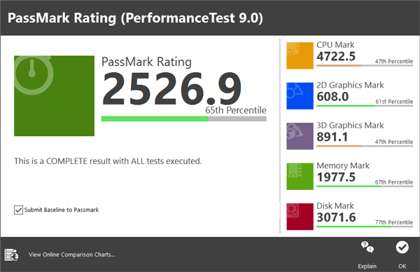 「PassMark PerfomanceTest 9.0」ベンチマーク結果