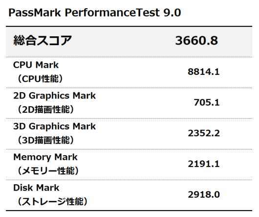PassMark PerfomanceTest 9.0