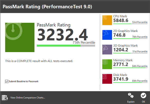 「PassMark PerformanceTest 9.0」ベンチマーク結果