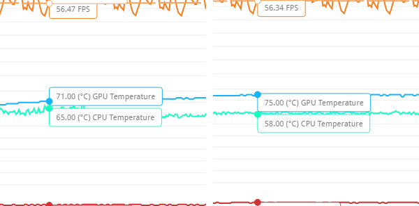 CPUとGPUの最大温度