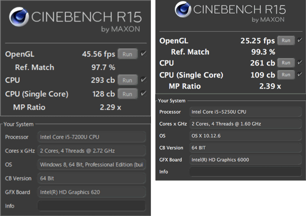 CINEBENCH R15ベンチマーク結果