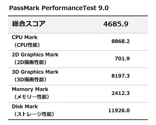 PassMark PerfomanceTest 9.0