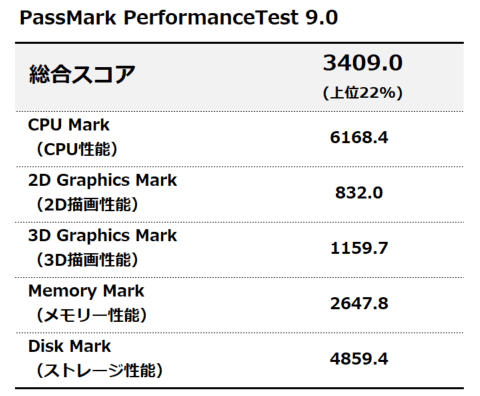 Passmark PerformanceTest 9.0