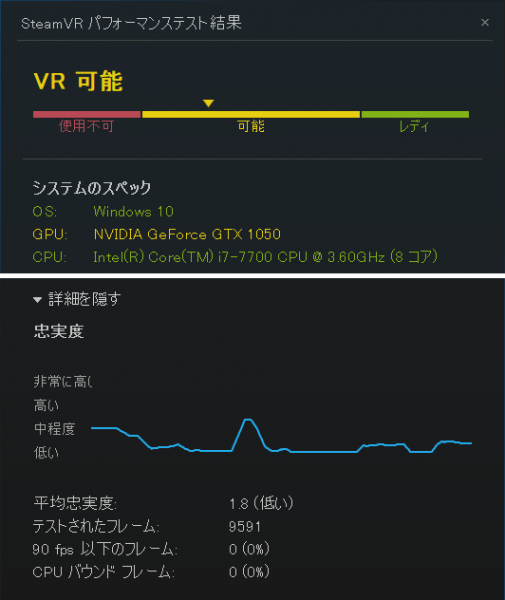 SteamVRパフォーマンステスト