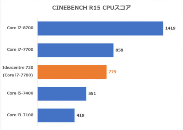CINEBENCH R15