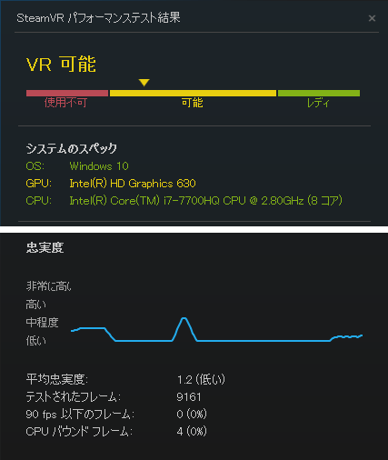 SteamVRパフォーマンステスト