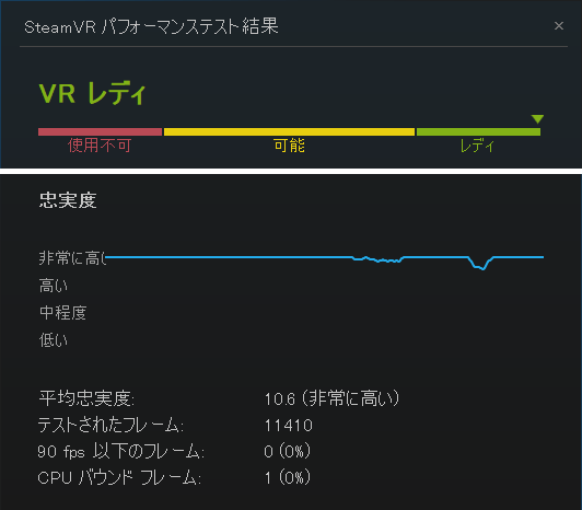 SteamVRパフォーマンステストの結果