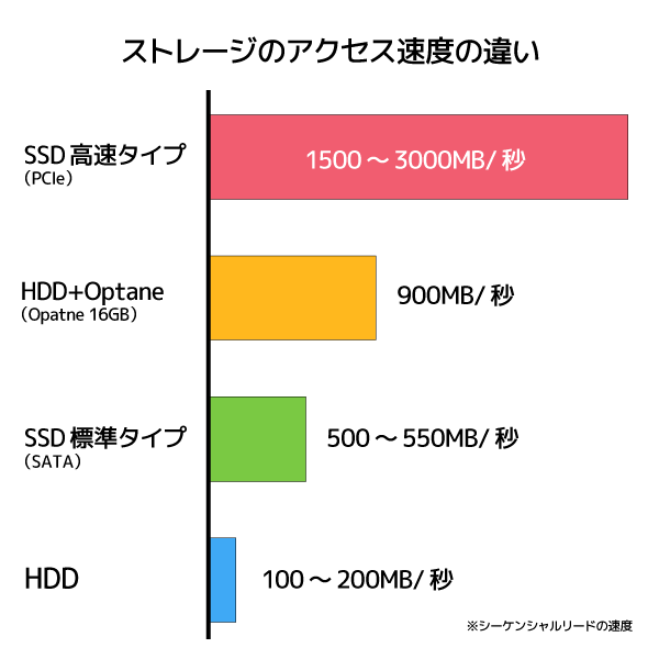 全サイト最安価 555✨コンパクトモデル/カメラ/爆速 SSD新品/メモリ8GB✨ノートパソコン ノートPC
