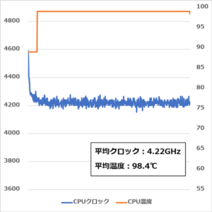 GALLERIA XF CPU温度