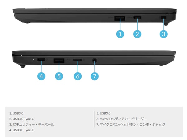 IdeaPad Slim350i Chromebook インターフェース