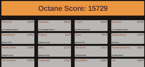 Octane 2.0の結果