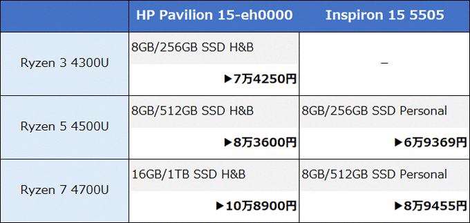 HP Pavilion 15-eh0000