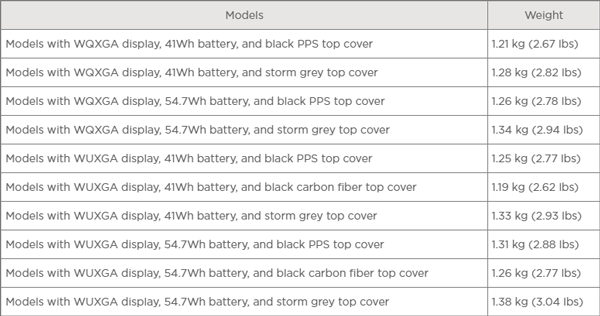 ThinkPad X13 Gen 2 (AMD)　重量