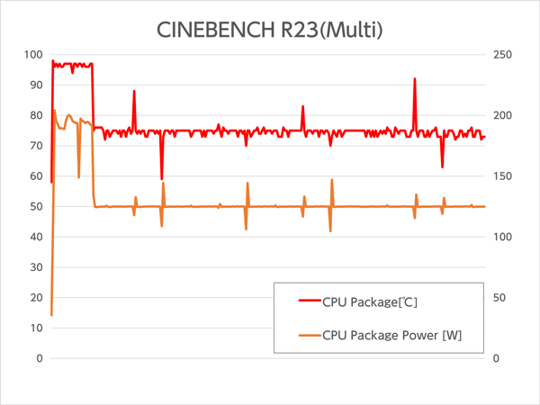 OMEN 40L Desktop　CPU温度